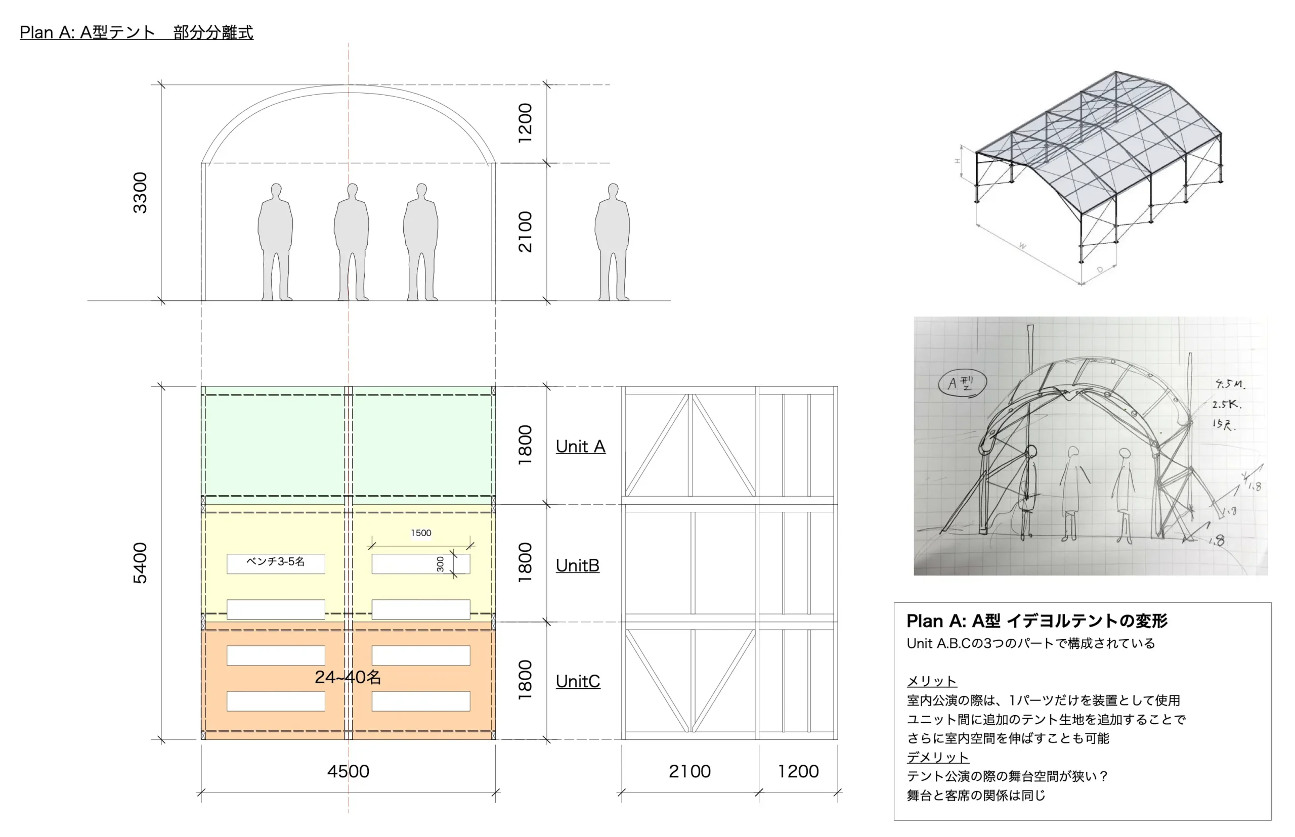 A tent dimension plan showing a tent that is 4.5 meters wide, 5.4 meters deep, and 3.3 meters high. The tent has a rounded roof, and three men are illustrated in the front view for scale.